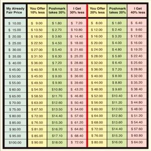 🤝 Offer Chart 🤝